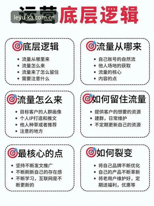 乐鱼体育开户V4版本全面解析：新老用户迁移前必看的五个关键点