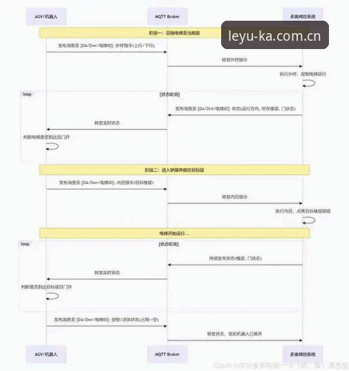 如何使用乐鱼体育官网V4版看懂德尚的换人意图：从法国3-0伊拉克到教练心理实战分析
